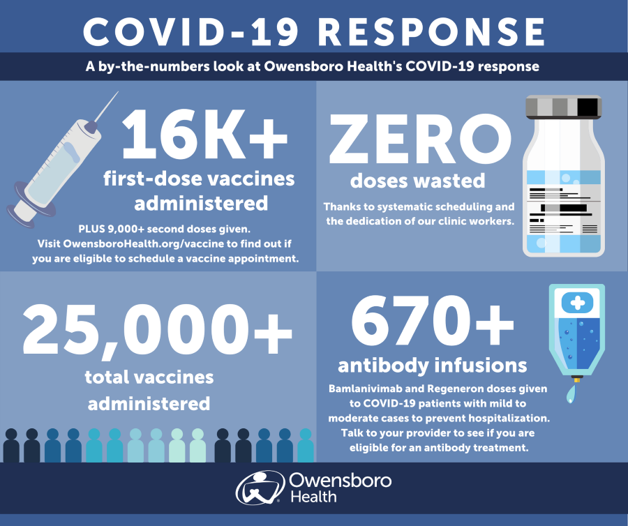 COVID-19 response infographic